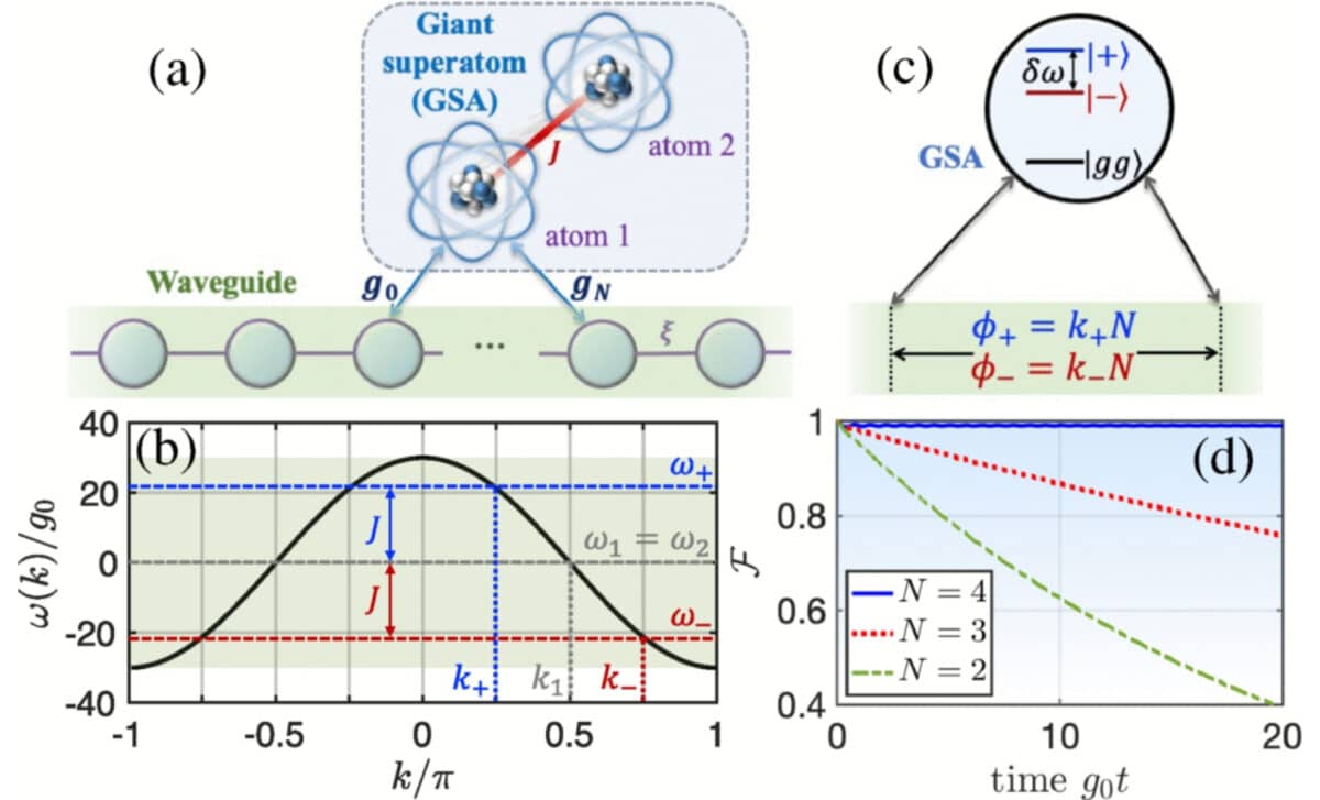 Schematic Of A Bipartite Gsa