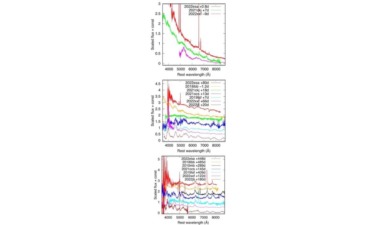 Spectral Comparison Of Sn 2022esa And Other Sne Ic Csm At Early, Peak, And Late Phases (h ii Region Subtracted). ©publications Of The Astronomical Society Of Japan