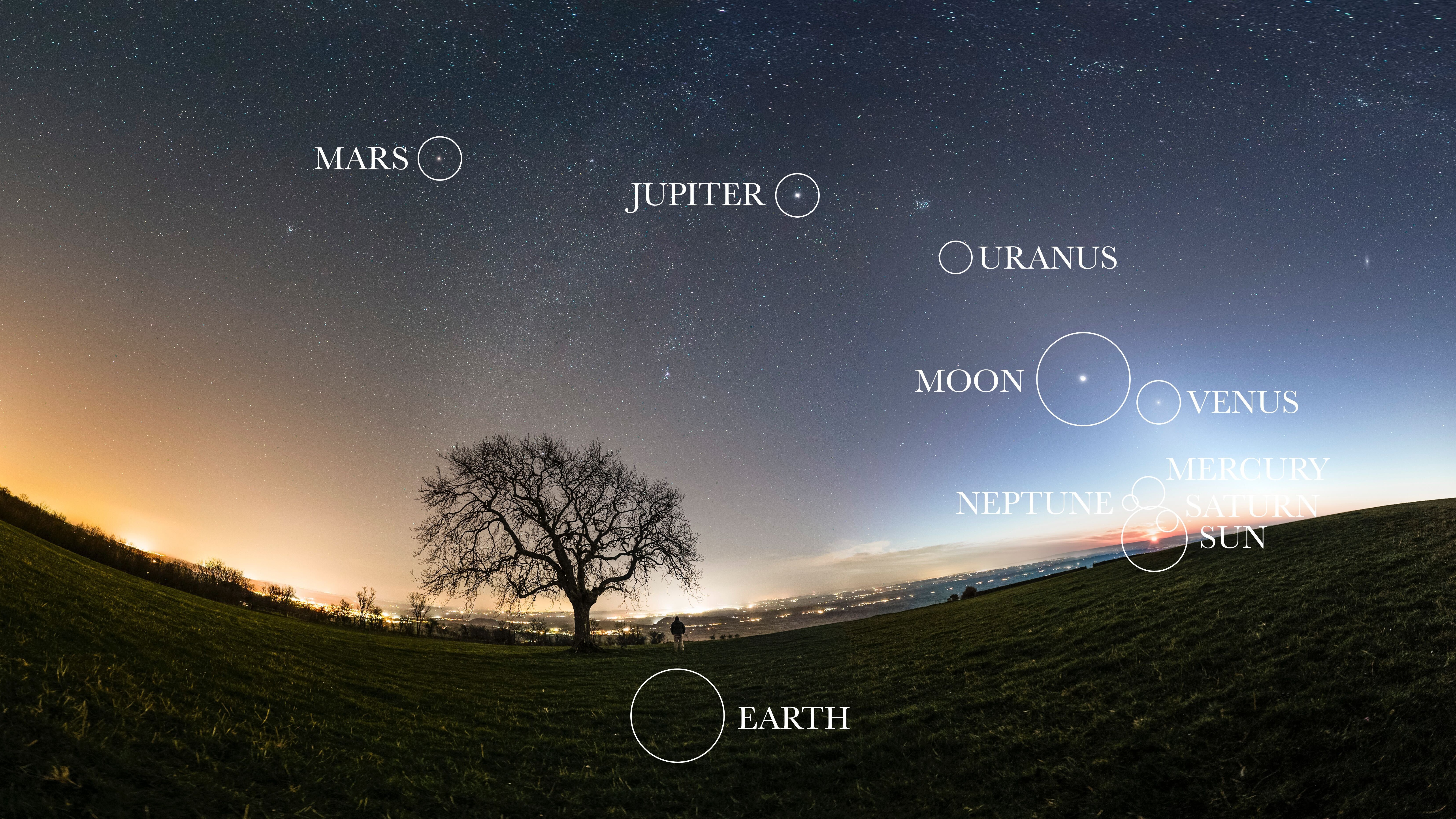 A night sky image showing labeled planets like Mercury and Venus.