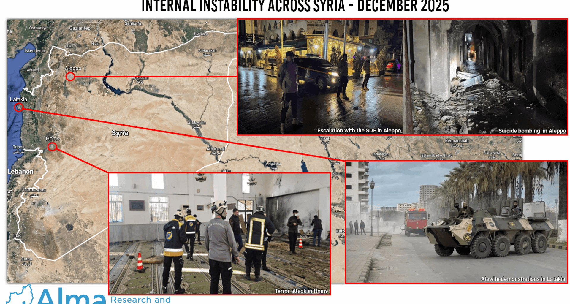 Terrorism, Sectarian Tensions, and Governance Breakdown
