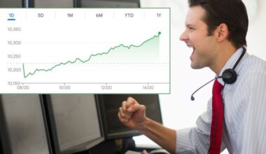 Ftse 100 hits new record as S&P 500 on Wall Street opens sluggish after metals market 'turmoil'