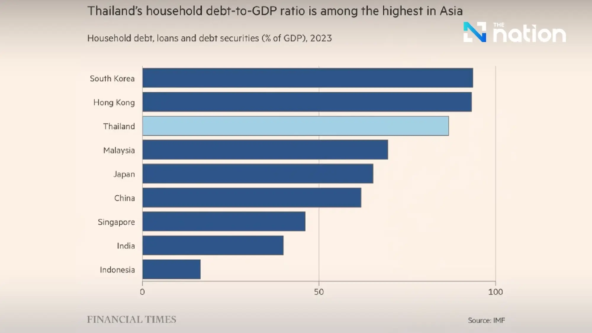 Thailand: From ‘Economic Tiger’ to the ‘Sick Man of Asia’