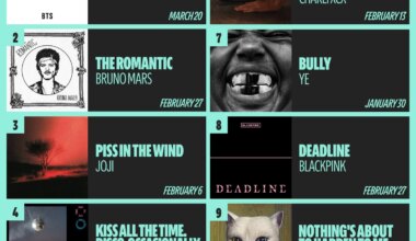 BTS 5th Album 'Arirang' Surpasses 3 Million Pre-saves on Spotify... Will It Break Taylor Swift's Record?