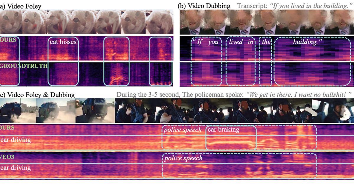 Apple model can generate sound and speech from silent videos