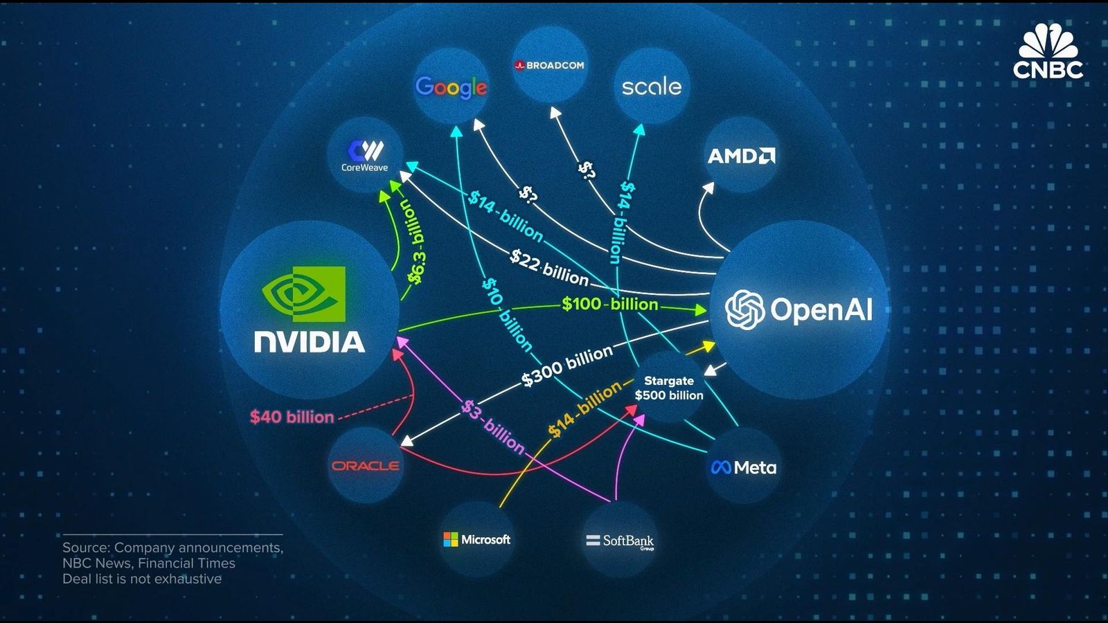 AI development and the contradictions of capitalism