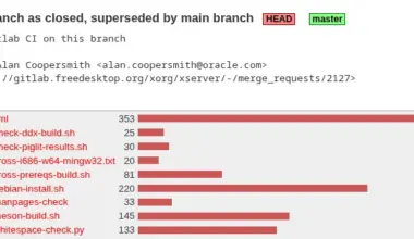 X.Org master branch closed