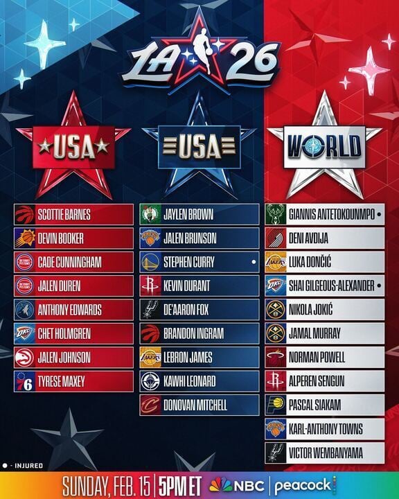 All-Star Game rosters