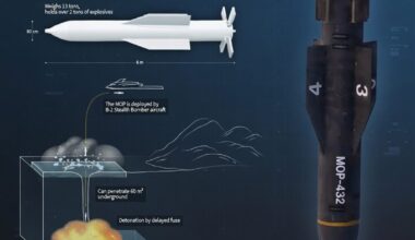 GBU-57 MOP is Back in Spotlight! U.S. Restocks Bunker Busters Used on Iran — $100M Boeing Deal Reveals