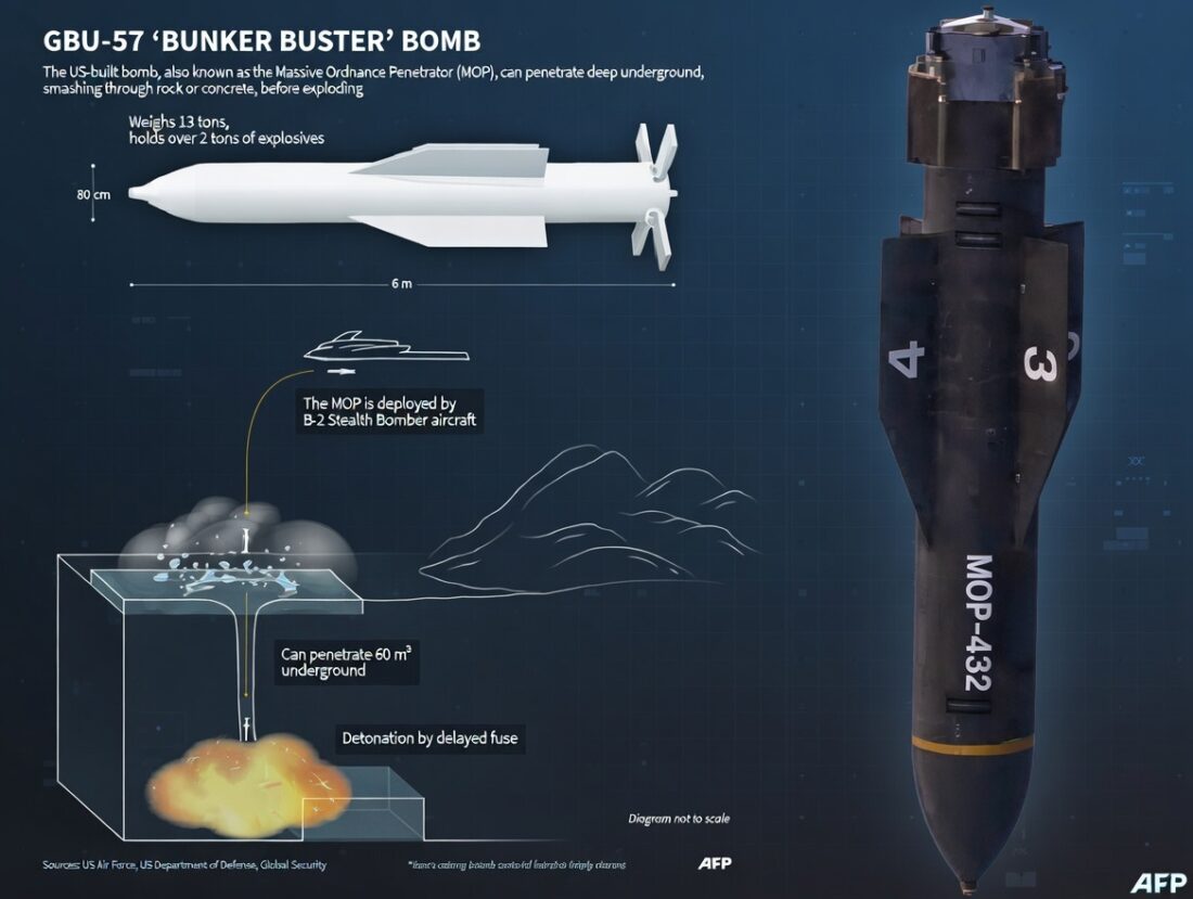 GBU-57 MOP is Back in Spotlight! U.S. Restocks Bunker Busters Used on Iran — $100M Boeing Deal Reveals