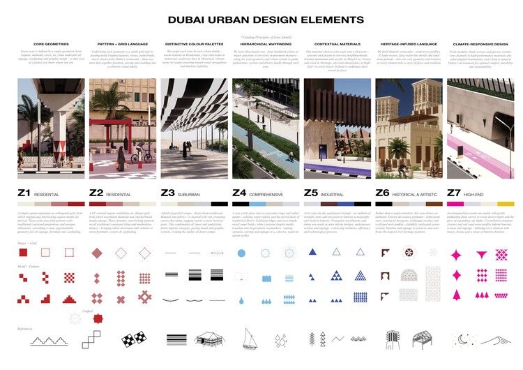 Buildner and Dubai’s RTA Award €500K for Climate-Responsive Urban Design - Image 17 of 41