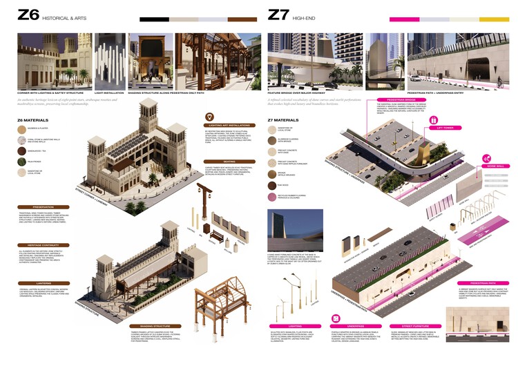 Buildner and Dubai’s RTA Award €500K for Climate-Responsive Urban Design - Image 10 of 41