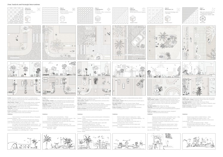 Buildner and Dubai’s RTA Award €500K for Climate-Responsive Urban Design - Image 21 of 41