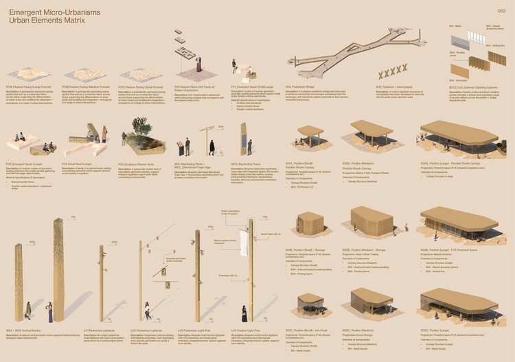 Buildner and Dubai’s RTA Award €500K for Climate-Responsive Urban Design - Image 29 of 41