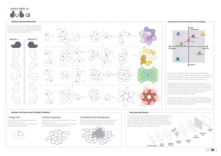 Buildner and Dubai’s RTA Award €500K for Climate-Responsive Urban Design - Image 30 of 41