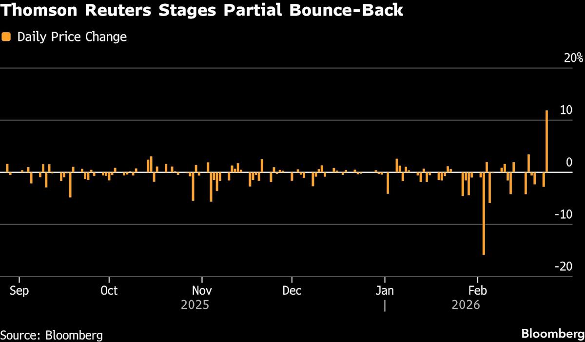 Anthropic Shout-Out Makes Thomson Reuters Latest AI Winner
