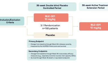 Neurizon Initiates Dosing of NUZ-001 in HEALEY ALS Platform Trial