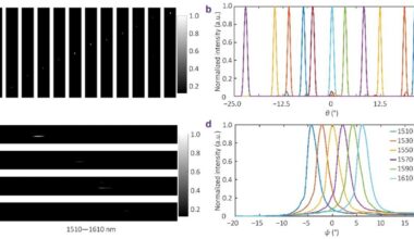 High-Performance Electro-Optic Beam Steering with Thin-Film Lithium Niobate Optical Phased Array
