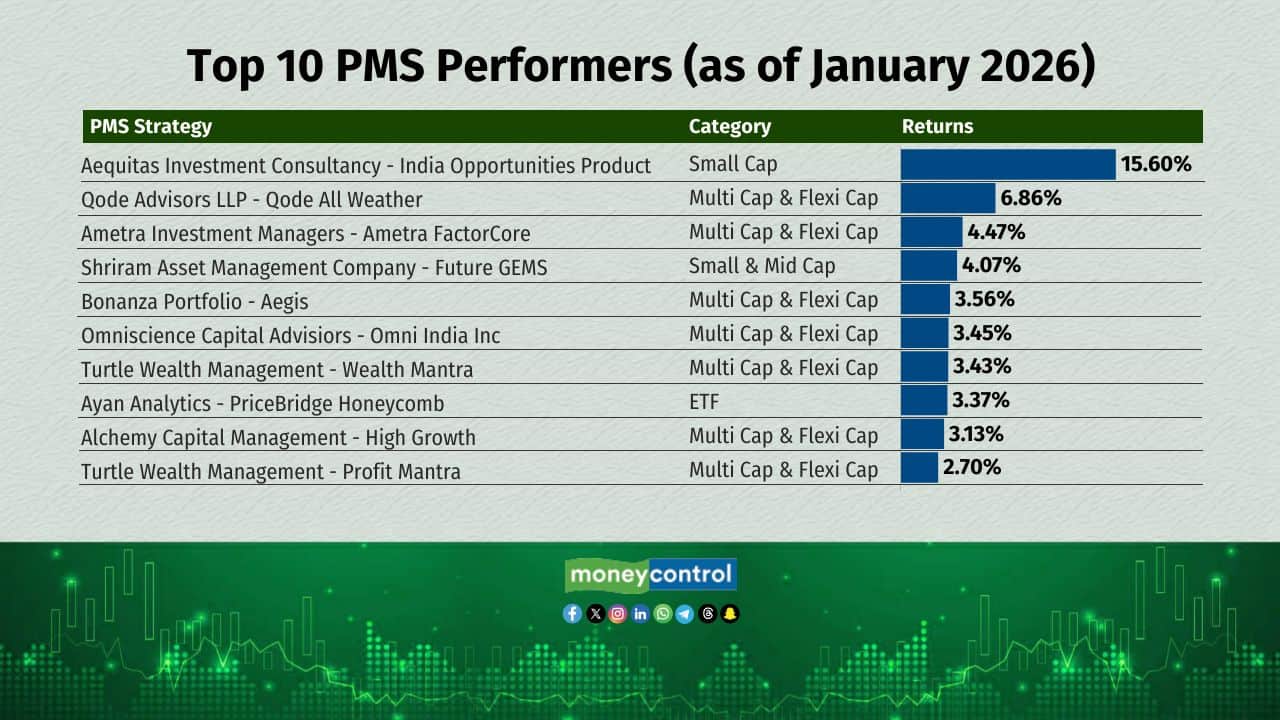 Top 10 PMS (january 2026) Top 10 PMS (january 2026)