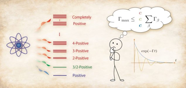 Quantum Markov generators