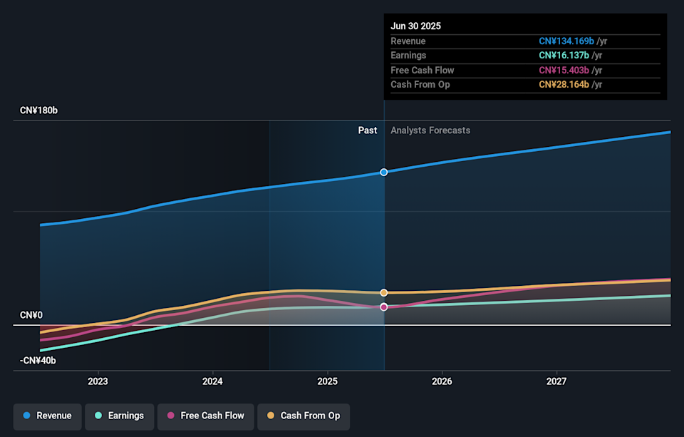 SEHK:1024 Earnings & Revenue Growth as at Feb 2026