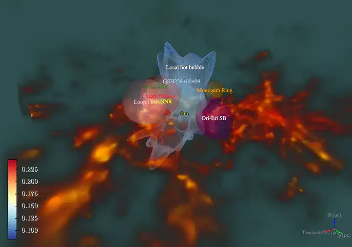 3d Visualization Of The Local Hot Bubble And Nearby Structures, Including The Sun And Supernova Remnants.