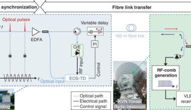 Optical Combs Help Radio Telescopes Work Together