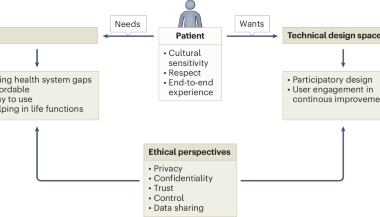 Digital mental health needs a purpose-driven approach
