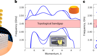 Helical metasurfaces based on topological surface states in three-dimensional photonic topological insulators