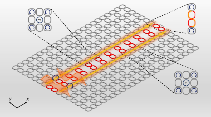 Co-propagating photonic topological interface states with hybridized pseudo-spins