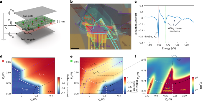 An exciton crystal in a moiré excitonic insulator
