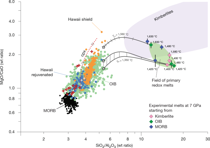 A universal concept for melting in mantle upwellings
