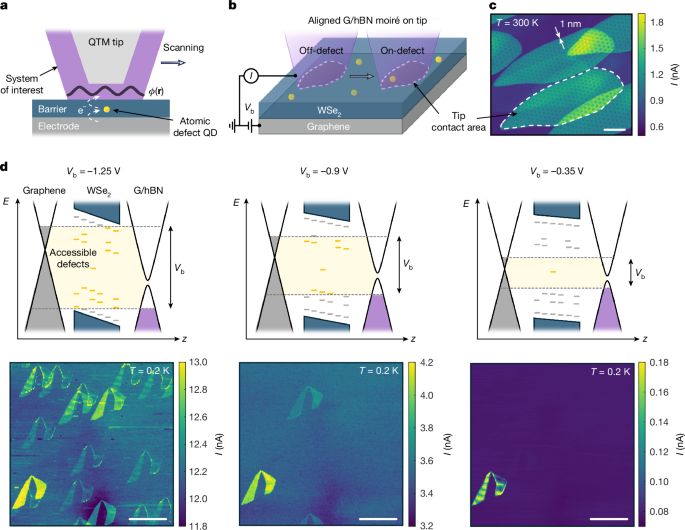 Imaging the sub-moiré potential using an atomic single electron transistor