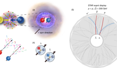Measuring spin correlation between quarks during QCD confinement - Nature