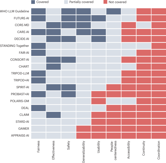 PRIMARY-AI: outcomes-based standards to safeguard primary care in the AI era