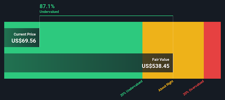 ACLX Discounted Cash Flow as at Feb 2026