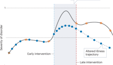 The necessity of digital measurement-based care for navigating complexity in youth mental health