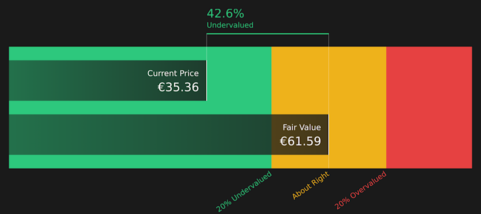 VIE Discounted Cash Flow as at Feb 2026