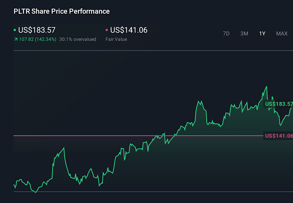 PLTR 1-Year Stock Price Chart