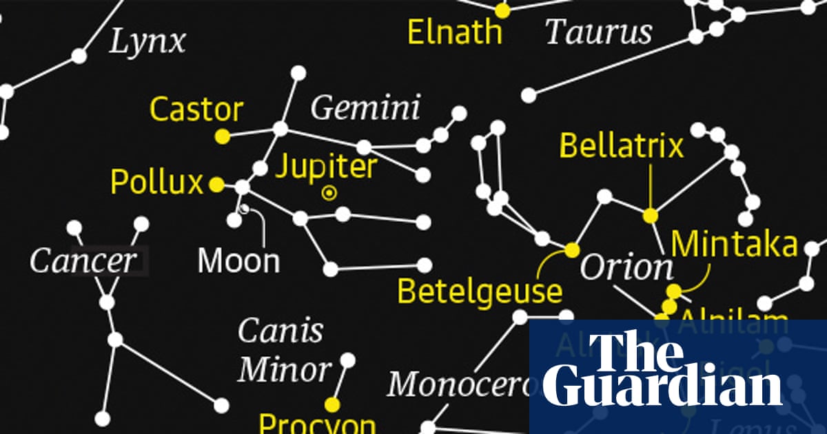 Starwatch: Jupiter shines steady in Gemini | Science