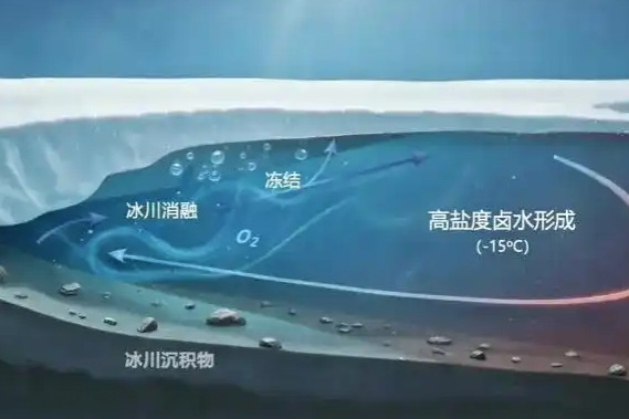 Scientists measure coldest ocean temperatures during 'snowball Earth' period