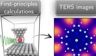 Seeing How Atoms Vibrate at the Angstrom Scale