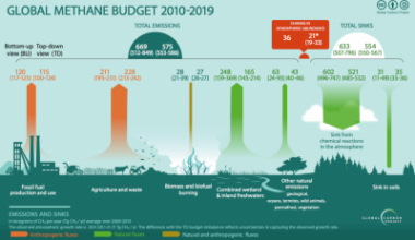 UW Researchers Use Satellite Data to Quantify Methane Loss in the Stratosphere