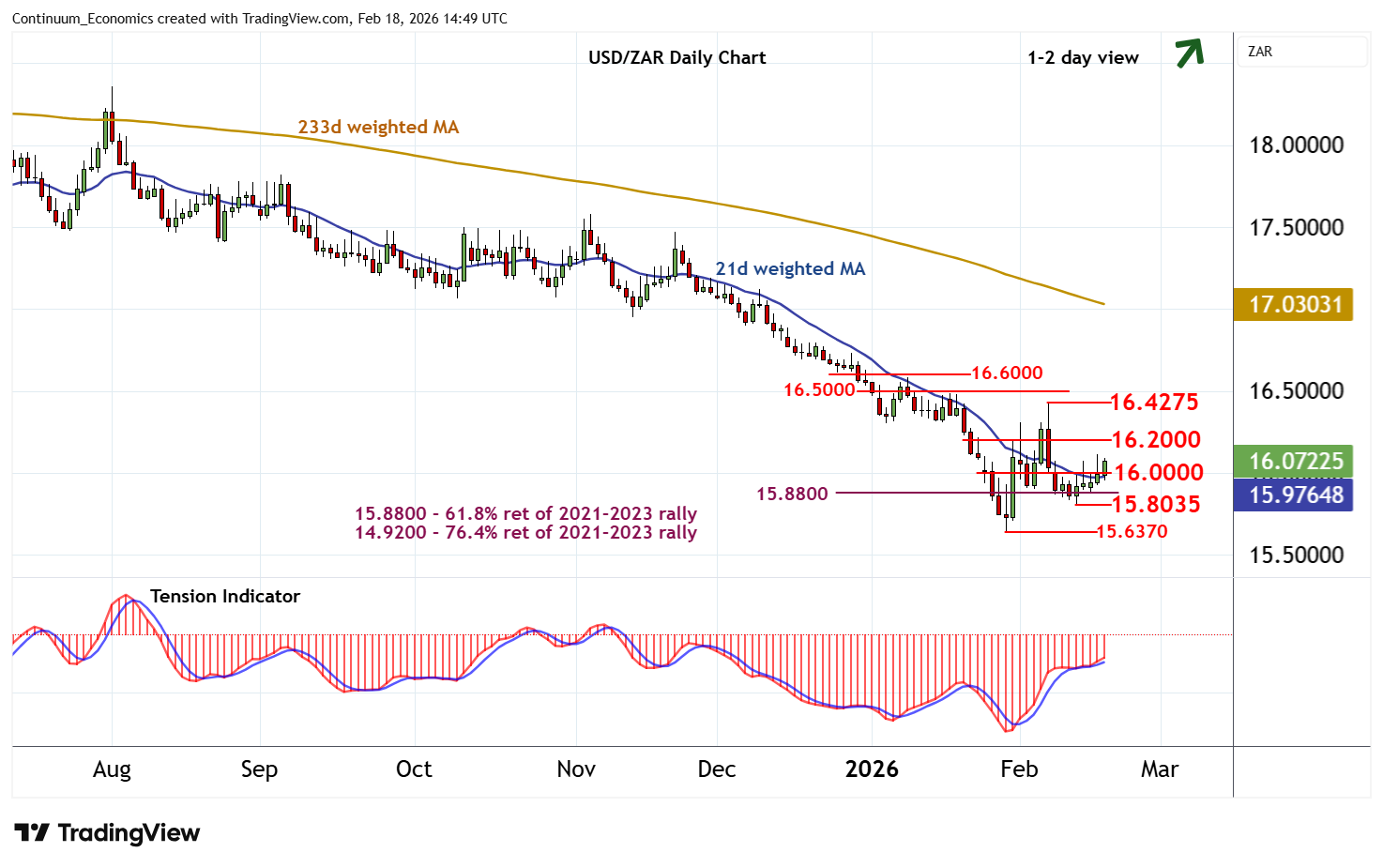 Edging higher in choppy trade