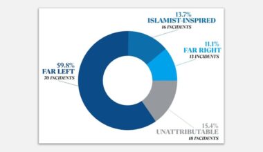 The Jerusalem Post - Israel News