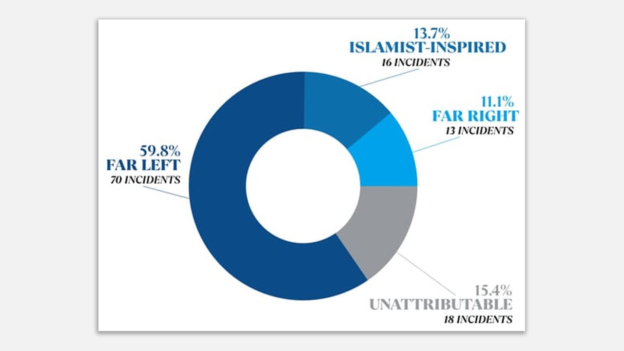 The Jerusalem Post - Israel News