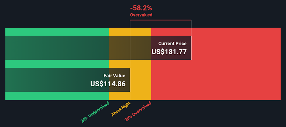 NVDA Discounted Cash Flow as at Feb 2026