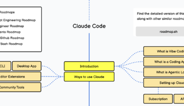 Claude Code comes to Roadmap, OpenClaw loses its head, and AI workslop