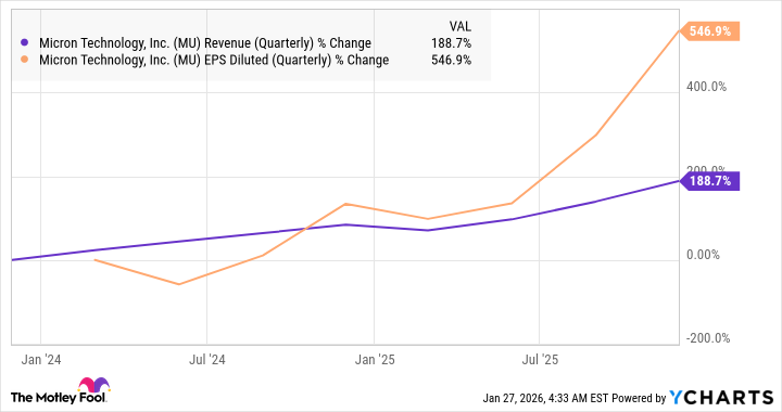 MU Revenue (Quarterly) Chart