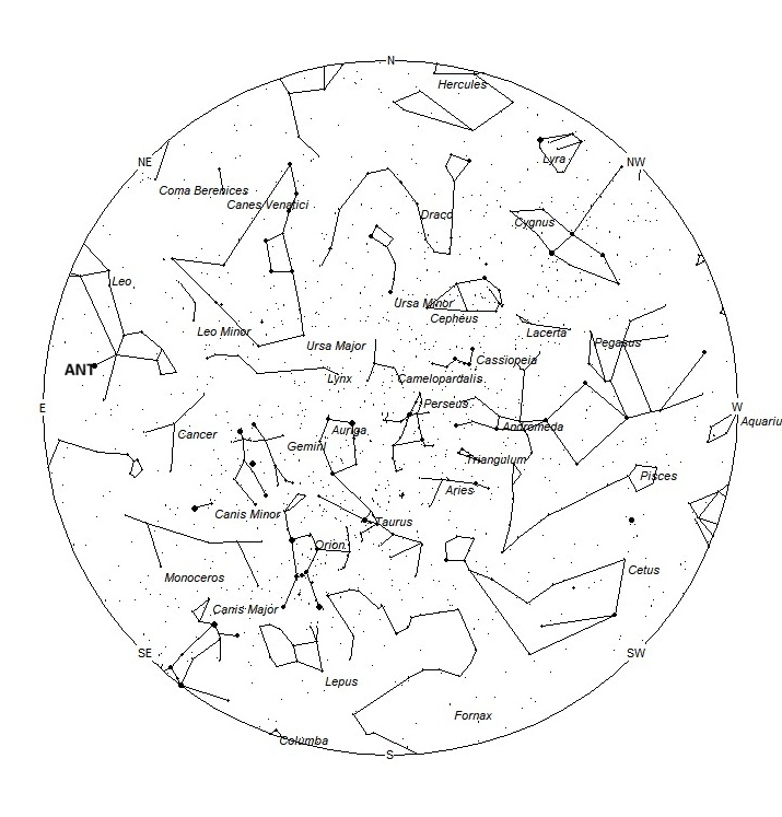 Radiant Positions at 19:00 LST