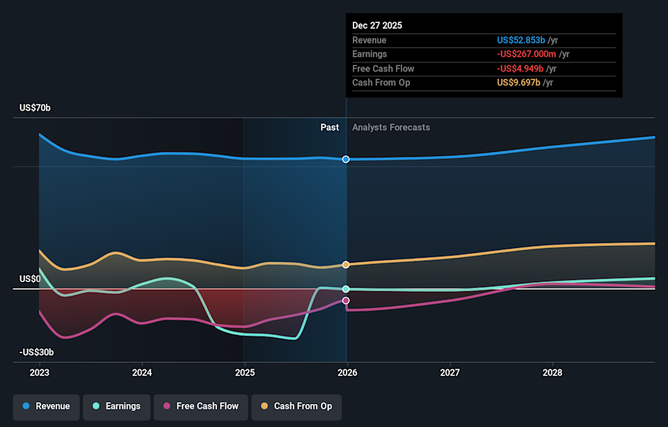 NasdaqGS:INTC Earnings & Revenue Growth as at Feb 2026